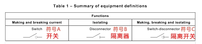 隔离开关